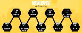 加盟常識，讓你輕松做干洗加盟